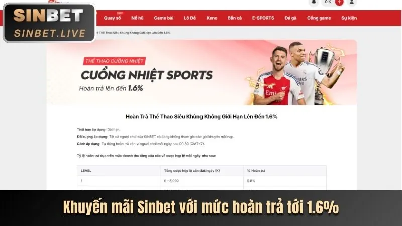 Chương trình khuyến mãi zo88 nhà cái tháng 5: Đừng bỏ lỡ